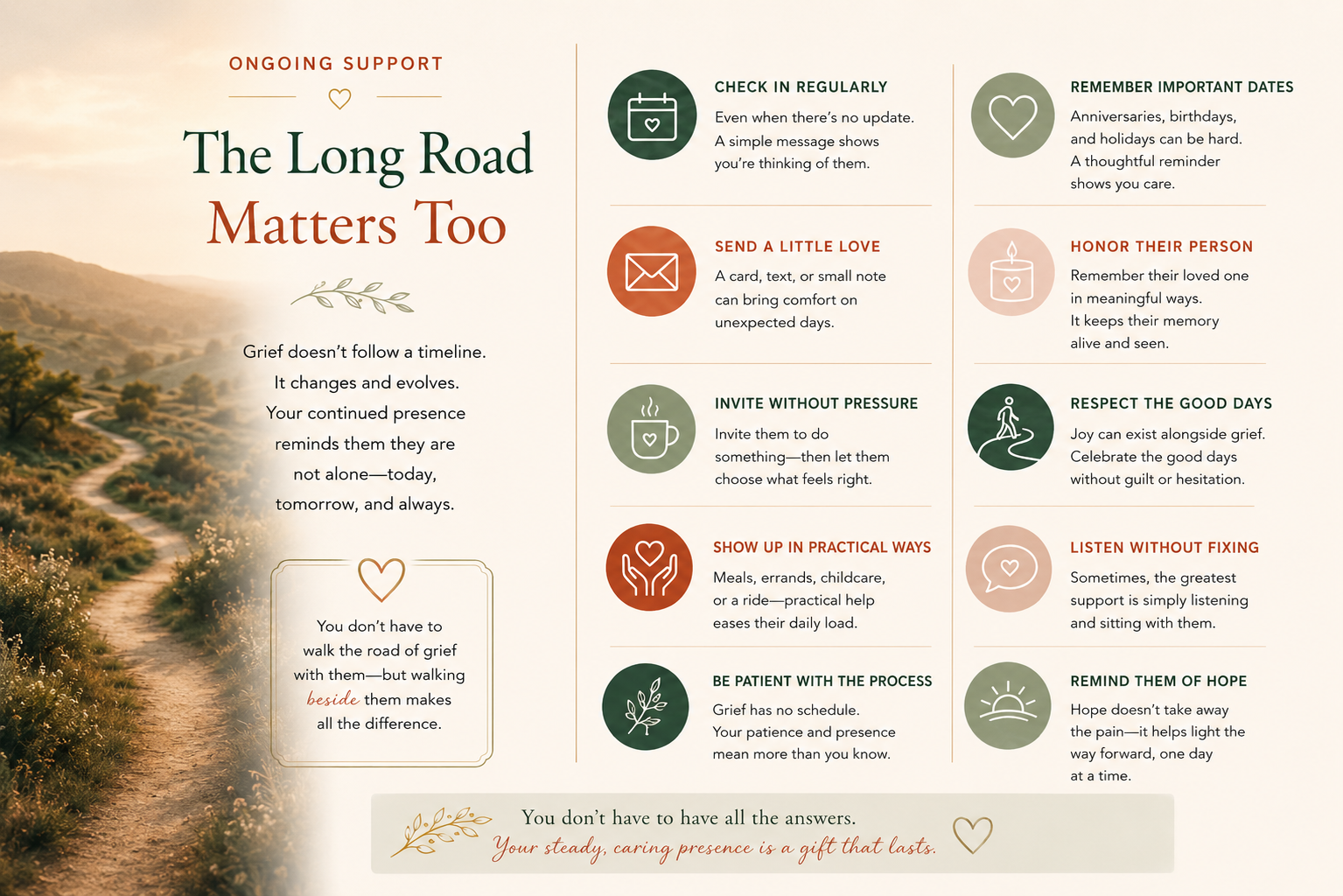 The Long Road Matters Too—a visual guide to checking in regularly, remembering important dates, listening without fixing, offering practical help, and continuing support over time